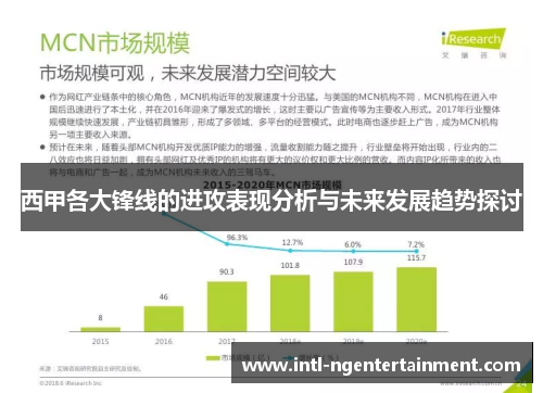西甲各大锋线的进攻表现分析与未来发展趋势探讨