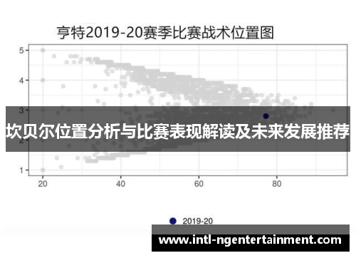 坎贝尔位置分析与比赛表现解读及未来发展推荐