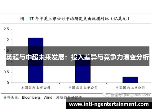英超与中超未来发展：投入差异与竞争力演变分析