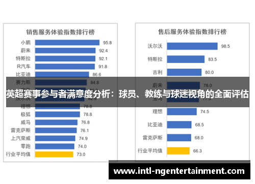 英超赛事参与者满意度分析：球员、教练与球迷视角的全面评估
